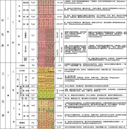 说明: J:\贵州织金洞世界地质公园申报材料编制2013-10-26\2013-04至10月绘制的各类图件\2013-08绘制图件\2013-10-08贵州织金洞地质公园区域地层柱状图.jpg