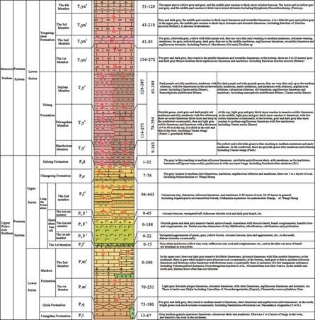 说明: J:\2014-07绘制织金图件\2014-07-25贵州织金洞地质公园区域地层柱状图-英文版.jpg