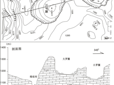 大罗圈天坑与小罗圈天坑