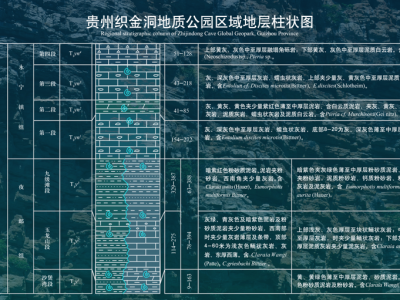 地质公园区域地层柱状图