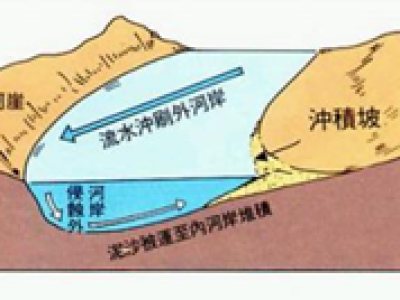 Meander