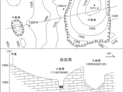 大、小痴聋天坑