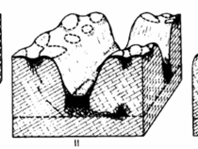 Fengcong(i.e.peak cluster) and Fenglin(i.e.peak forest)