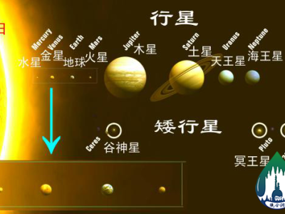 Solar system
