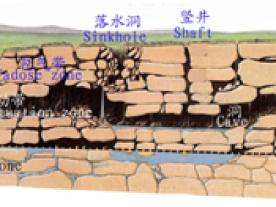 Types of caves