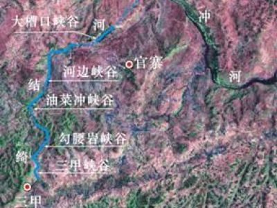 3-Overview of tourist facilities
