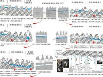 Formation and evolution mode of Zhijin karst