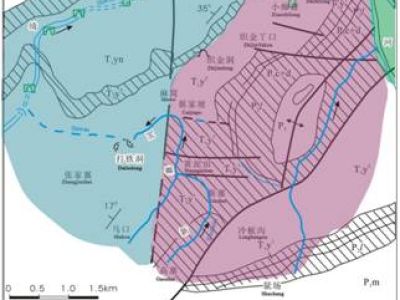 Regional Stratum system