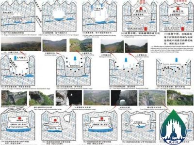 Formation and evolution mode of Zhijin natural bridge and tiankeng