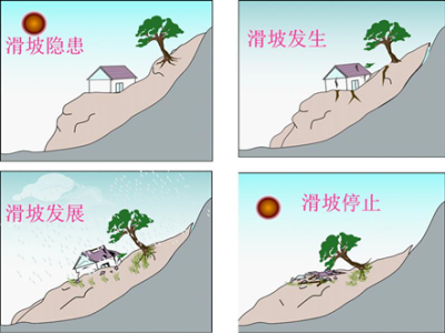 Landslide