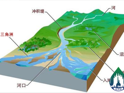 River and river landform