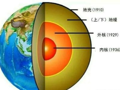 地球结构