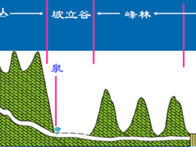 Karst landform