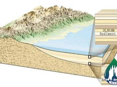 Lithology