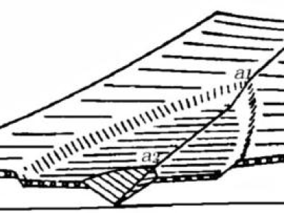 River erosion baselevel