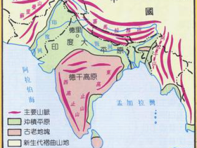 Main plateaus in the world